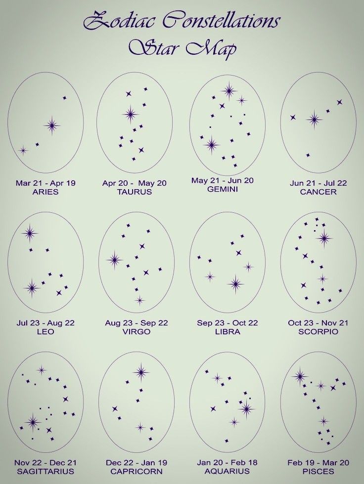 zodiac constellations and their major stars are shown in this chart, with the names