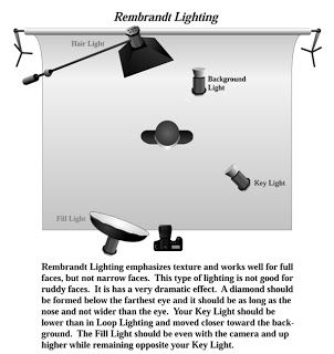 an article about lighting and its effects on the screen, with text describing it's features