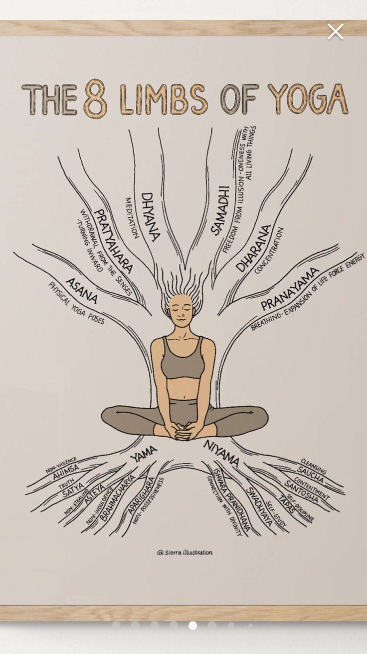 the 8 limbs of yoga poster in front of a white wall with words on it