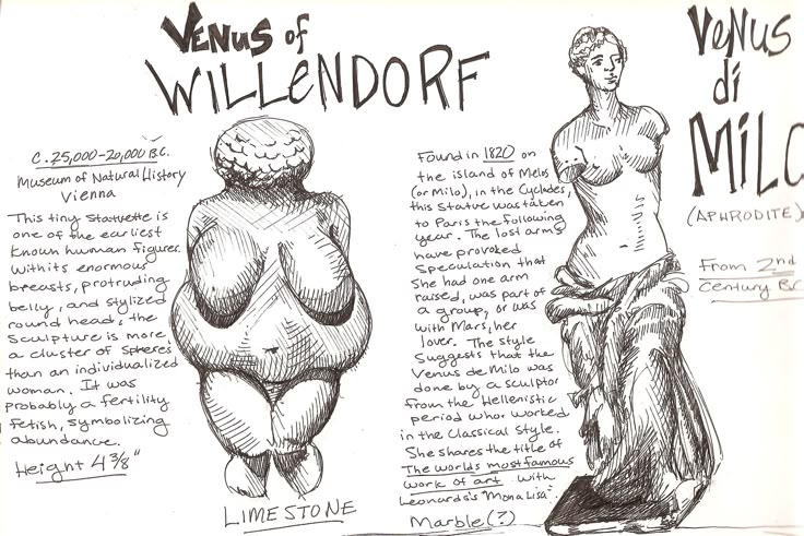 an old book with drawings of women in different poses and body shapes, including the female torso