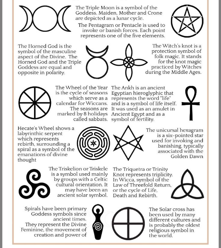 an image of symbols and their meanings in the book, which is written on paper