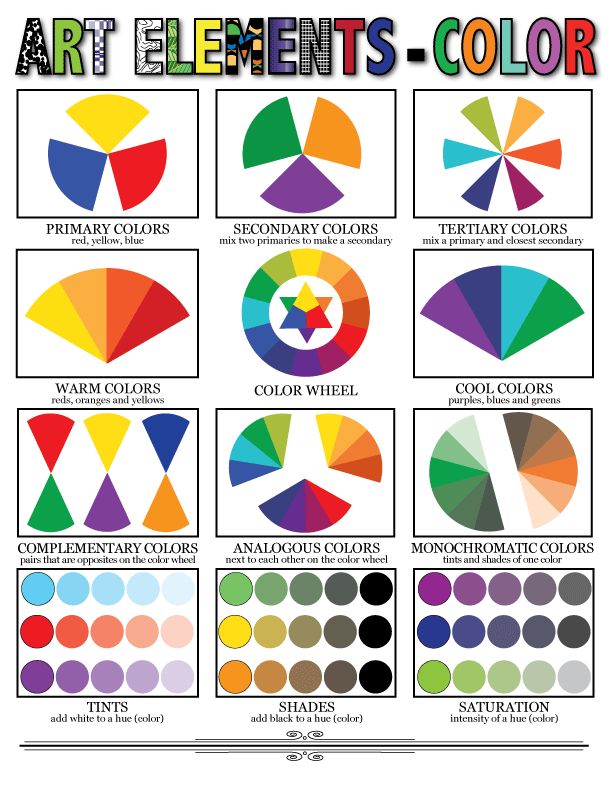 the art elements color chart with different colors and their corresponding shapes, sizes, and colors