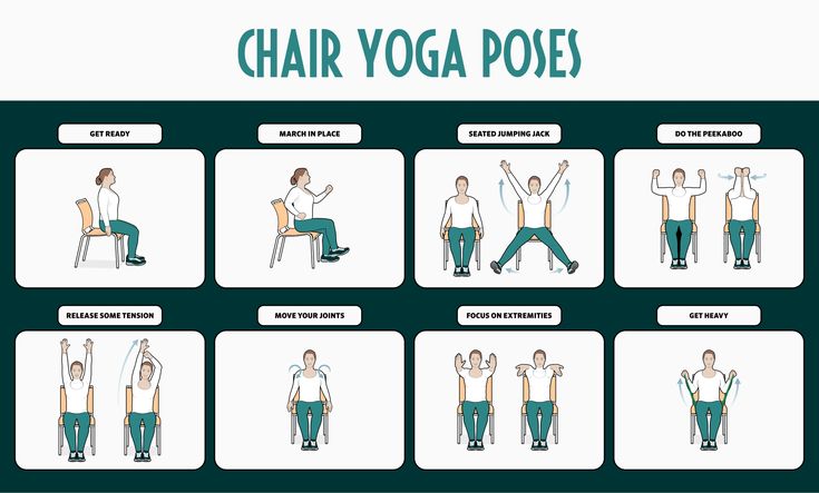 a chart showing how to do chair yoga poses for men and women in their 30's or 50's