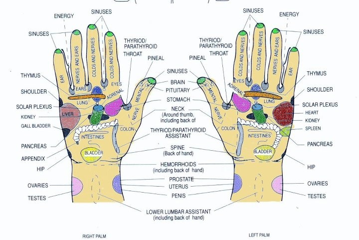 " This Accupressure chart is an outline of where individual meridians are in our hands. Those meridians of energy, are attached to the whole, and greater part of who you are. Working on 'one thing at a time' allows you to invest some vibrational escrow into feeling good......(cont in comments) Ear Reflexology, Reflexology Points, Reflexology Foot Chart, Meridian Points, Foot Reflexology Massage, Sinus Pain, Hand Reflexology, Reflexology Chart, Reflexology Massage