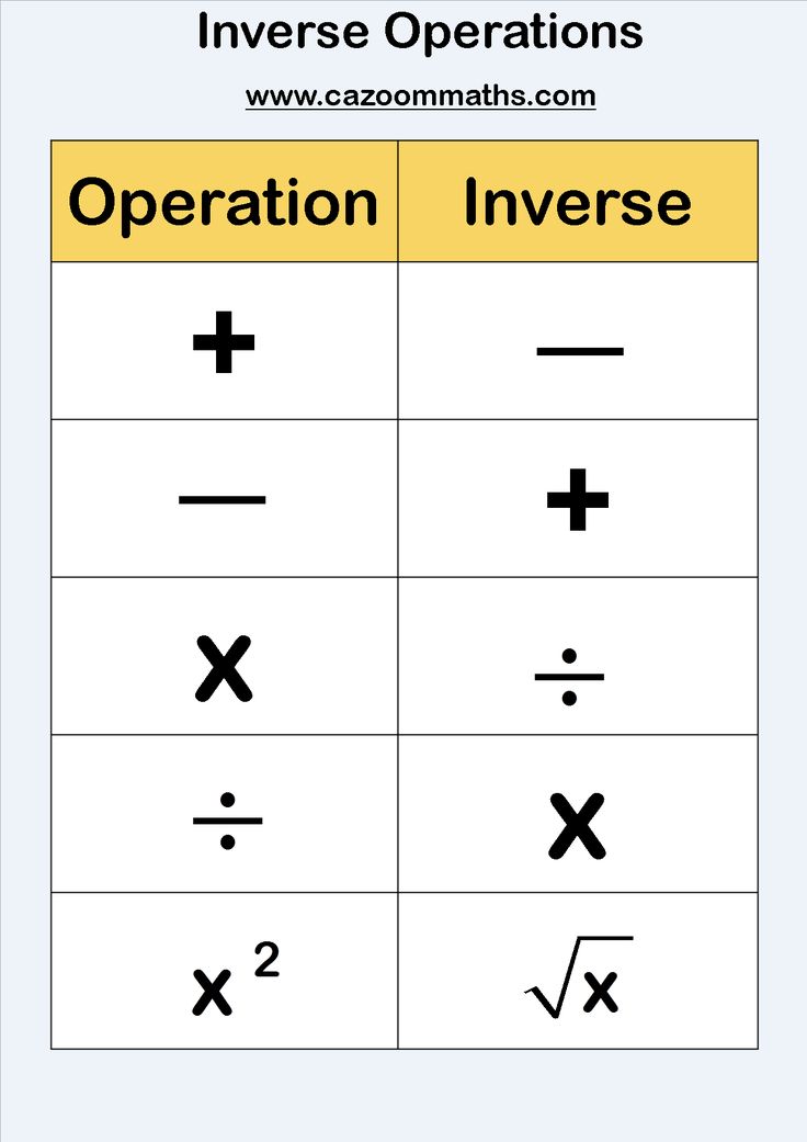 an image of the operation and operation of operations in order to learn how to use it