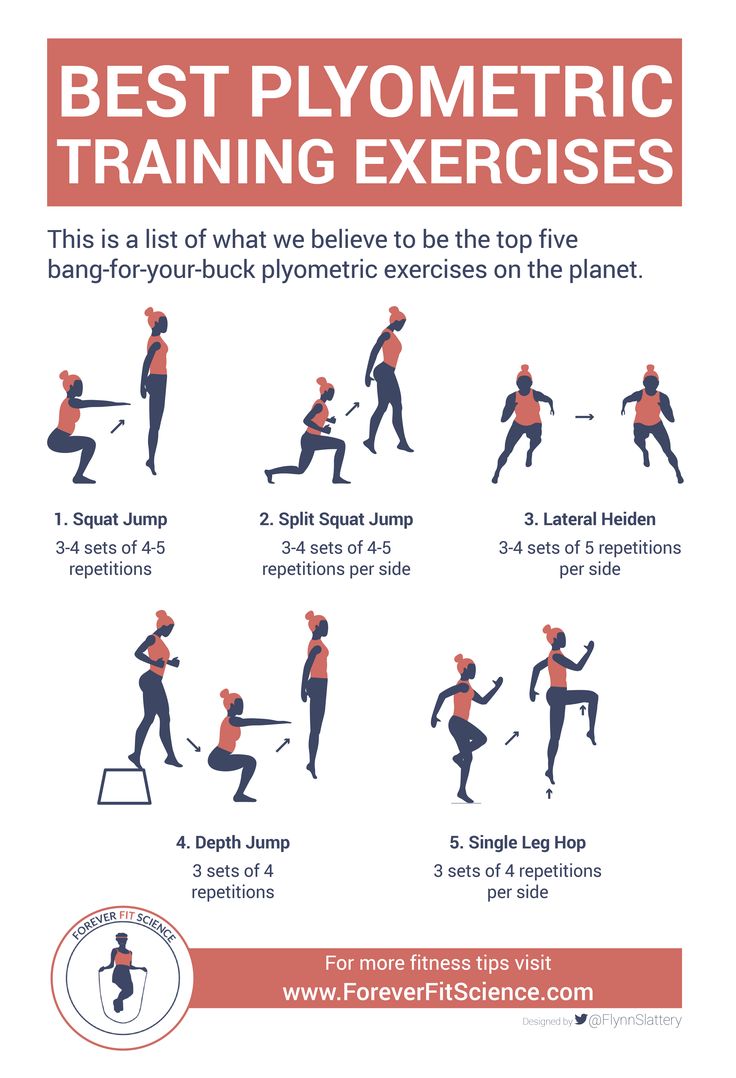 the best plyometric training exercises for beginners to learn how to do it