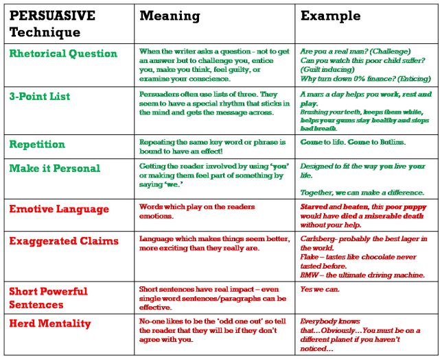 a table that has different types of words and phrases on it, including thesauruss