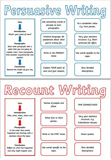 the persuusive writing process worksheet is shown in red, white and blue