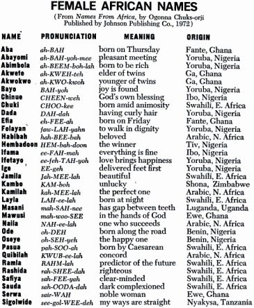 the names of female african names in black and white, with an image of them