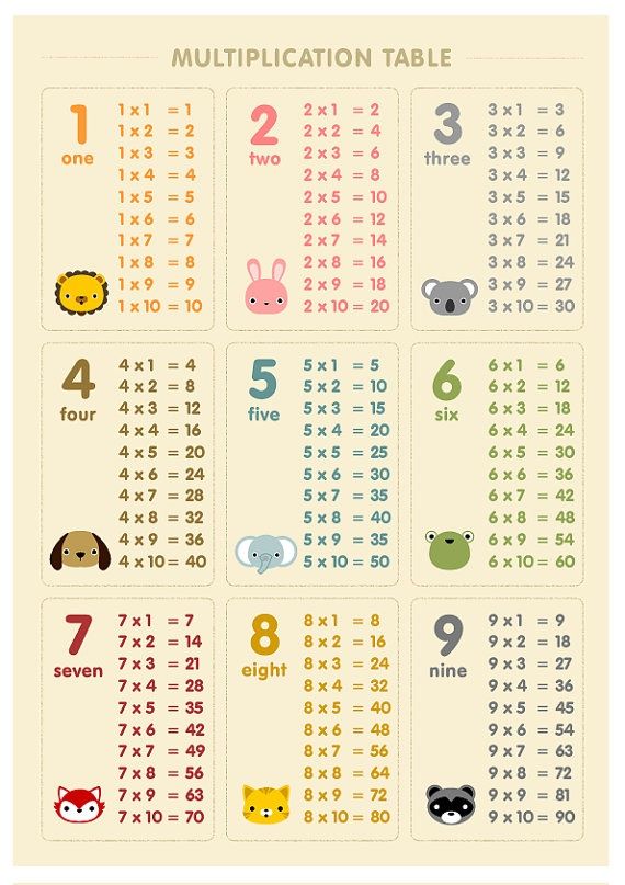 a table with numbers and animals on it, including the number one to ten in each column