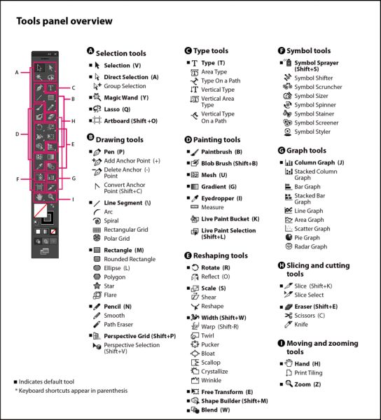 the parts and functions of an electronic device