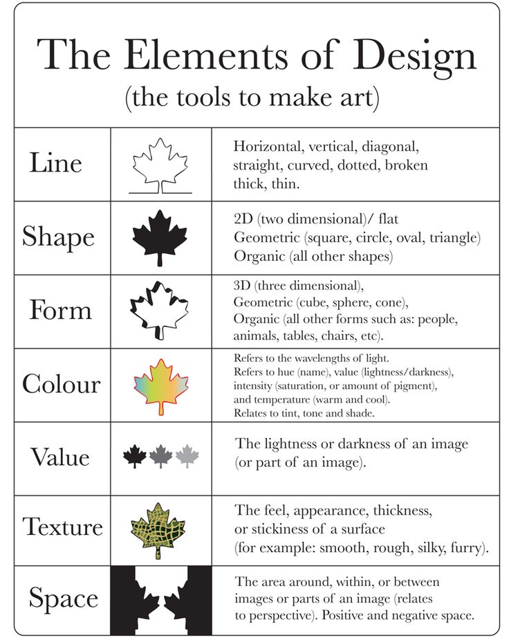 the elements of design are shown in this graphic style chart, which includes different colors and shapes