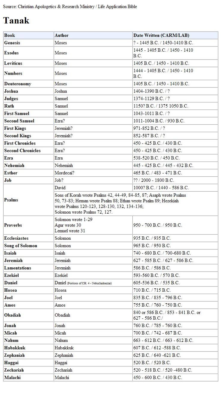 a table with the names and numbers of different types of electronic devices, including one that is