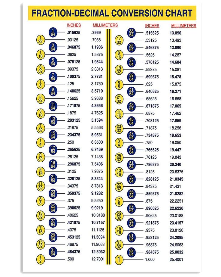 the fraction - decal conversion chart is shown in blue and yellow with numbers on each side