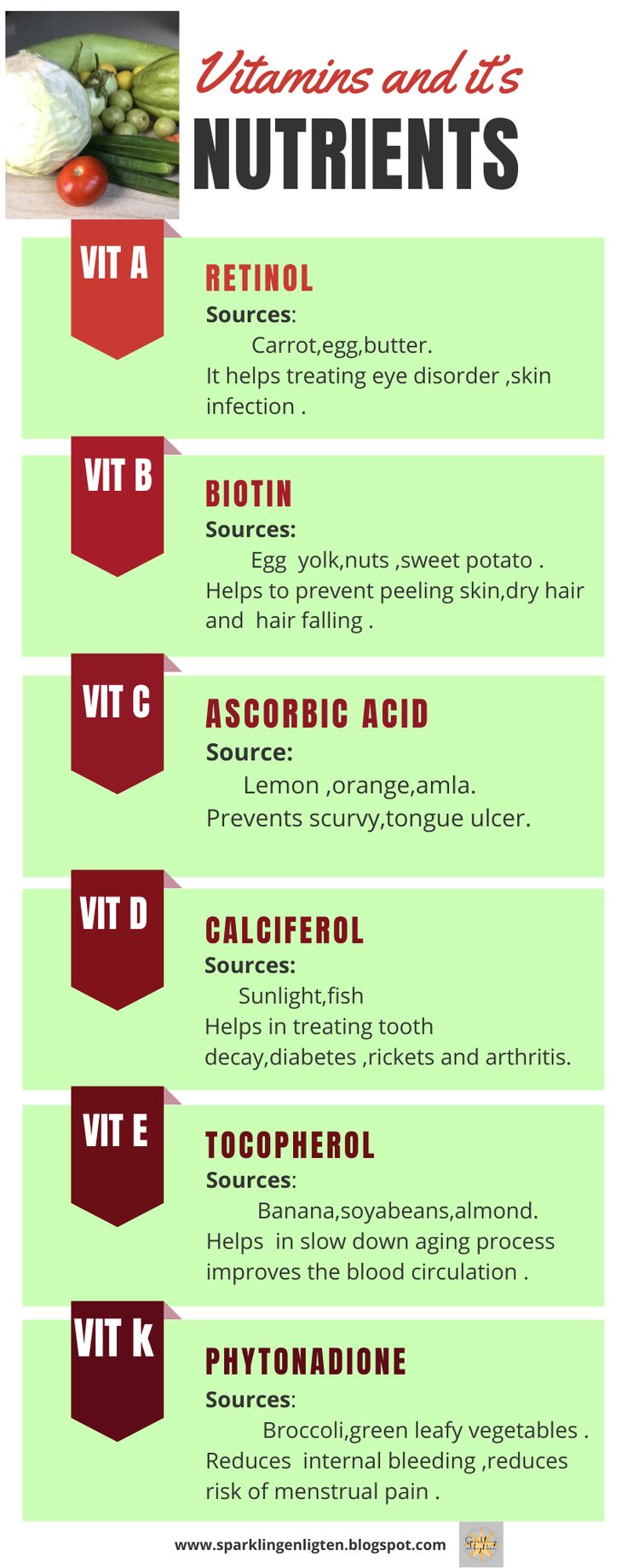 Ulcer On Tongue, Vit C, Peeling Skin, Ascorbic Acid, Egg Yolk, Diet And Nutrition, Retinol, Dry Skin, Sweet Potato