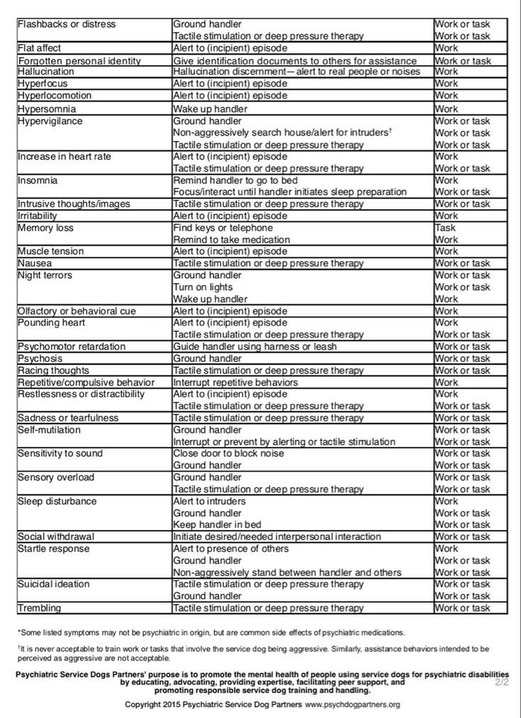 the list of different types of medical equipment for people with special needs and abilities to use