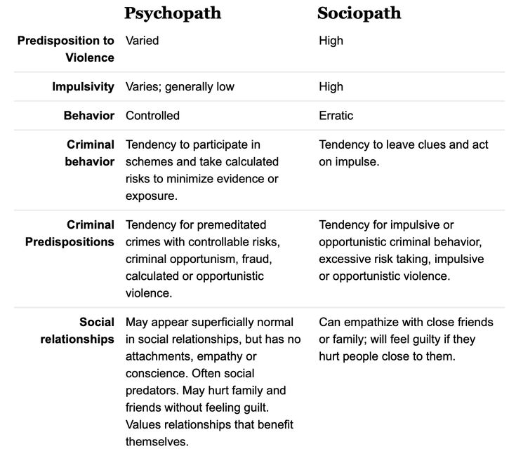 two different types of words that are in the same language, each with their own meaning