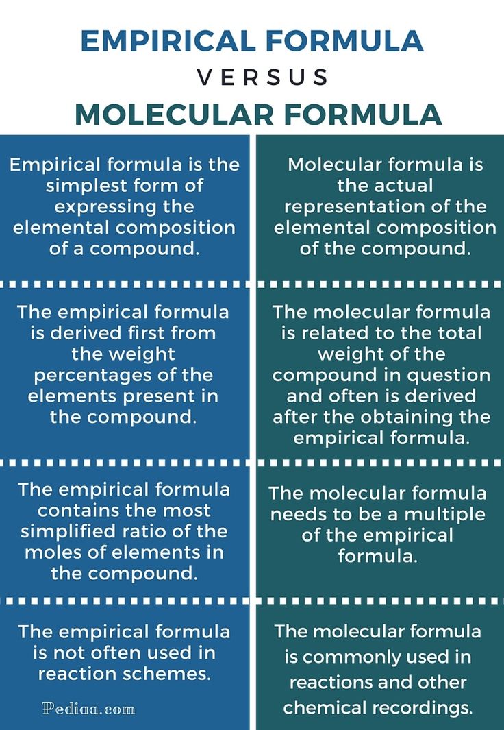 two different types of formulas with the words, chemical formula and regular formula on them