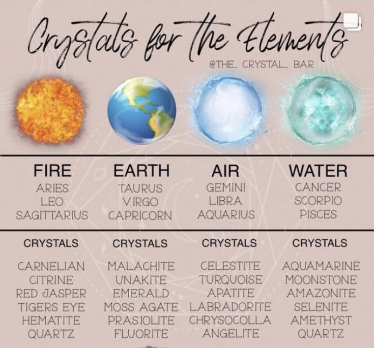 Wicca Aesthetic, Energy Stones Crystal Healing, Aesthetic Magic, Crystal Identification, Aquarius And Sagittarius, Pisces And Capricorn, Crystal Healing Chart, Aries And Gemini, Pisces And Sagittarius