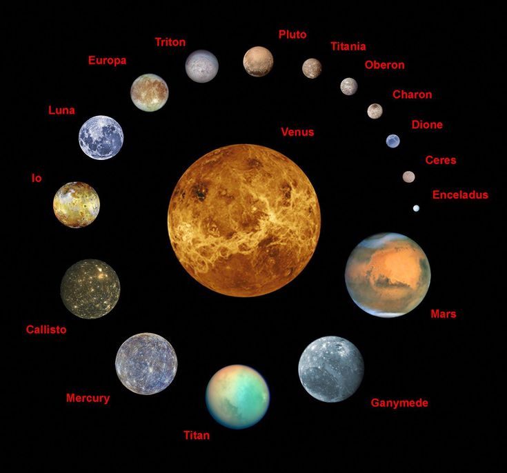 the solar system with all its planets labeled