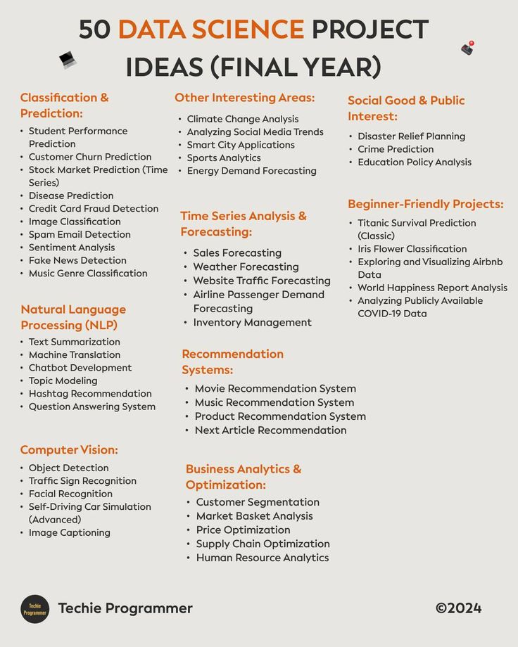 the 50 data science project ideas final year list is shown in orange and black, with text