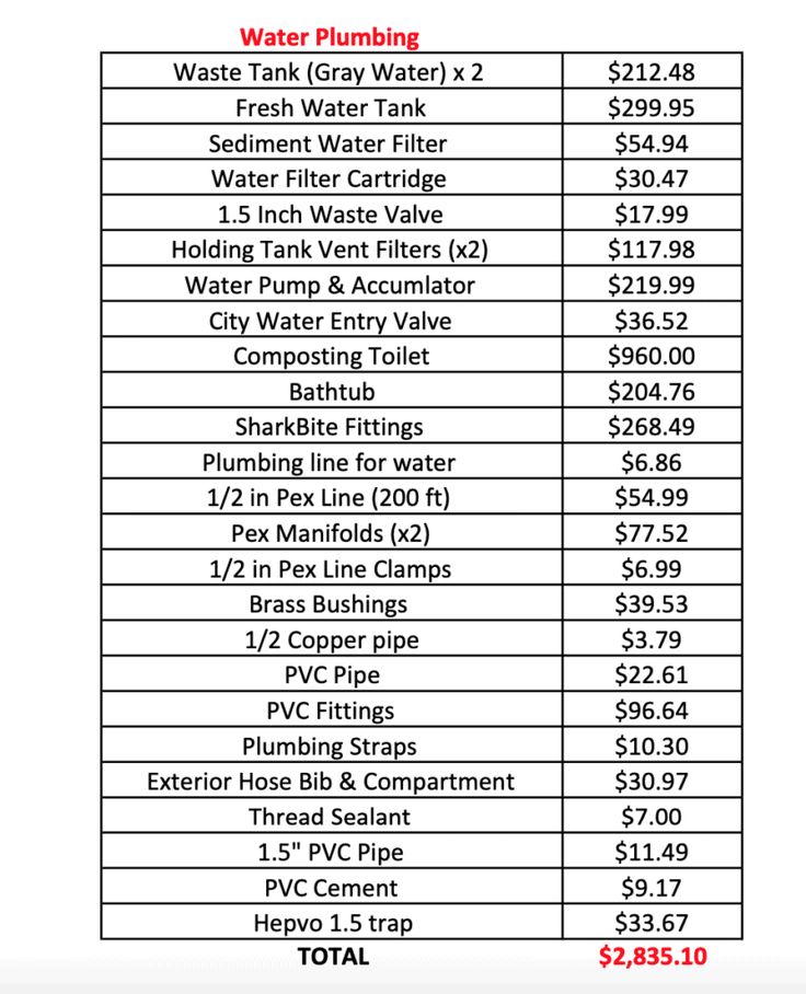 the pricing table for water pumps is shown in red, white and black text on a white background