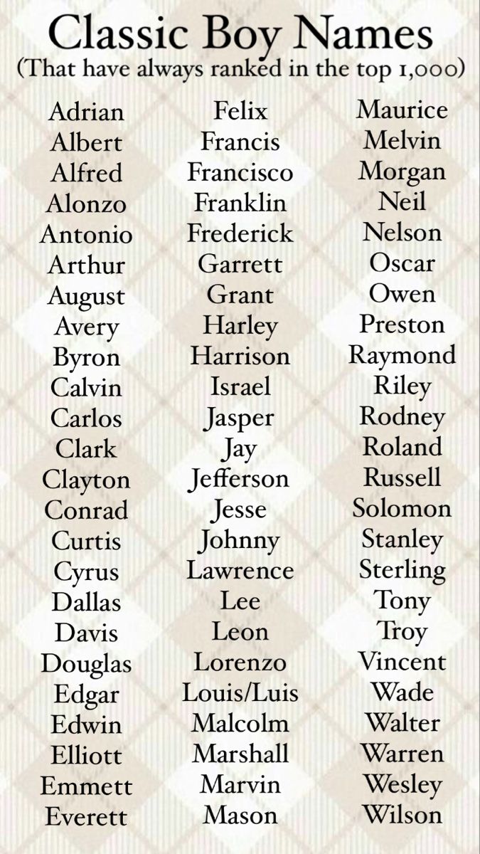 the classic boy names are shown in black and white on a beige plaid pattern background