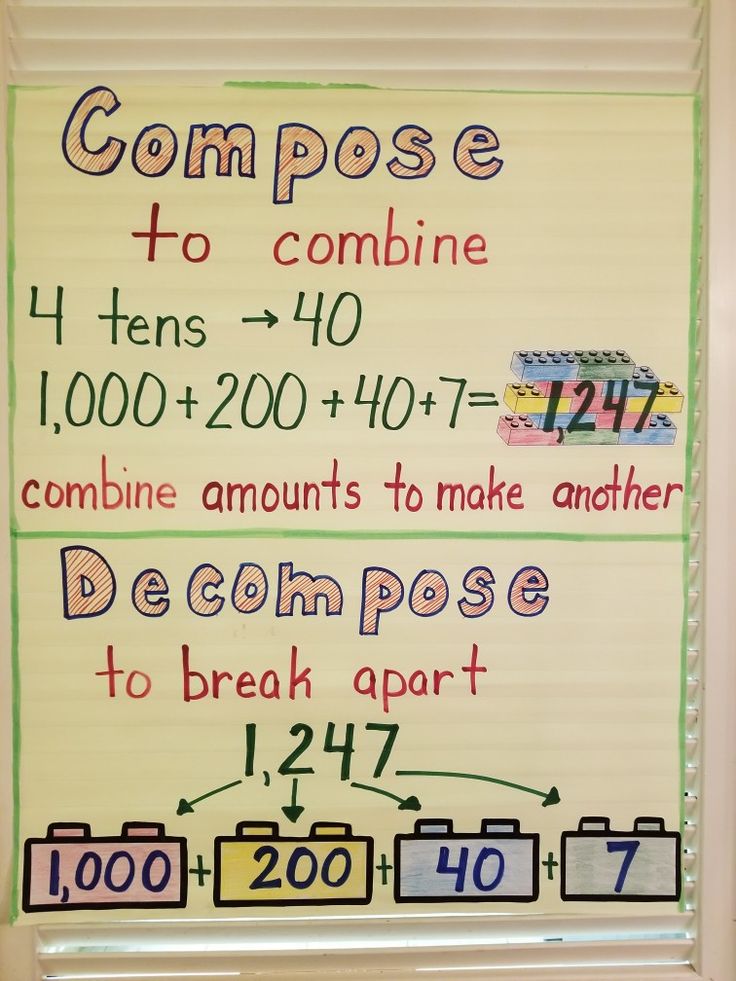 a bulletin board with writing on it that says compose to combine 4 tens = 10