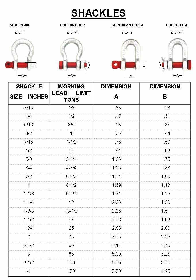 the shackles sizes chart for each type of shackle, which is also available in different