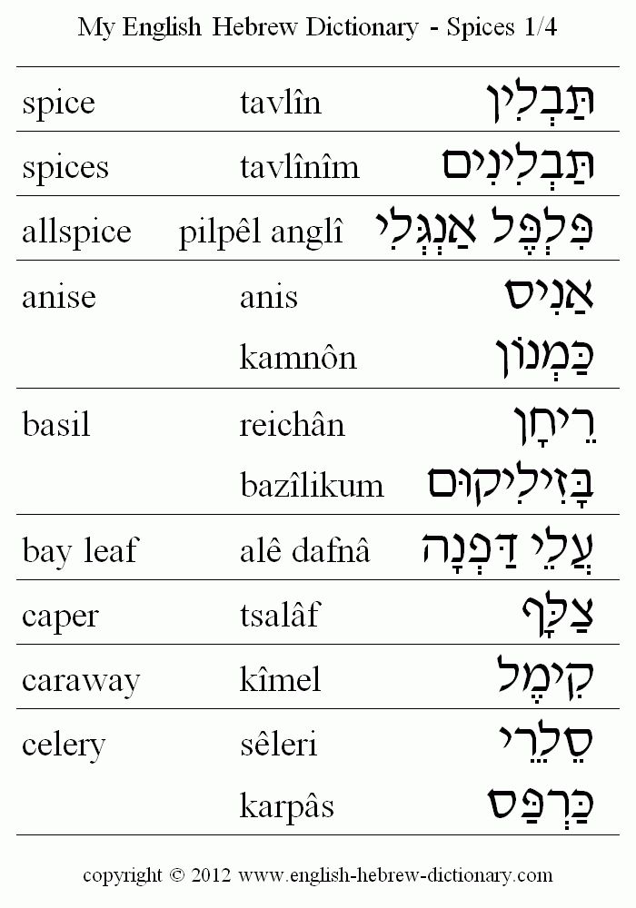 an english dictionary with different languages and their meanings in the same language, including one for each