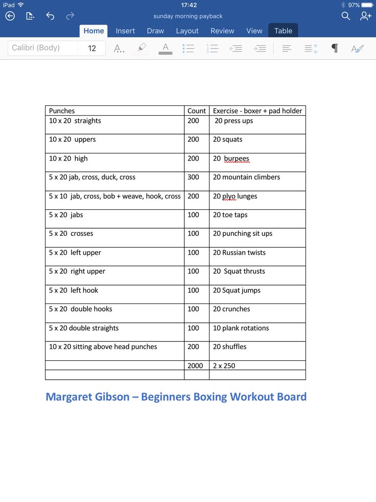 a screenshot of the margret gibson - beginners boxing workout board in microsoft office