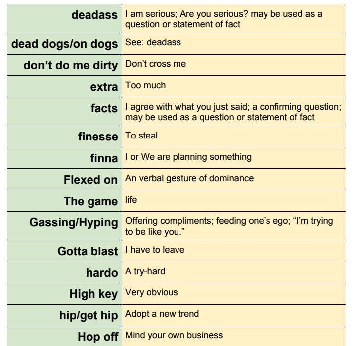 two different types of words that are in the same language