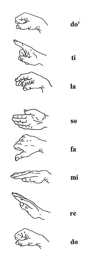 the five hands are shown in black and white, with words above them that read do it