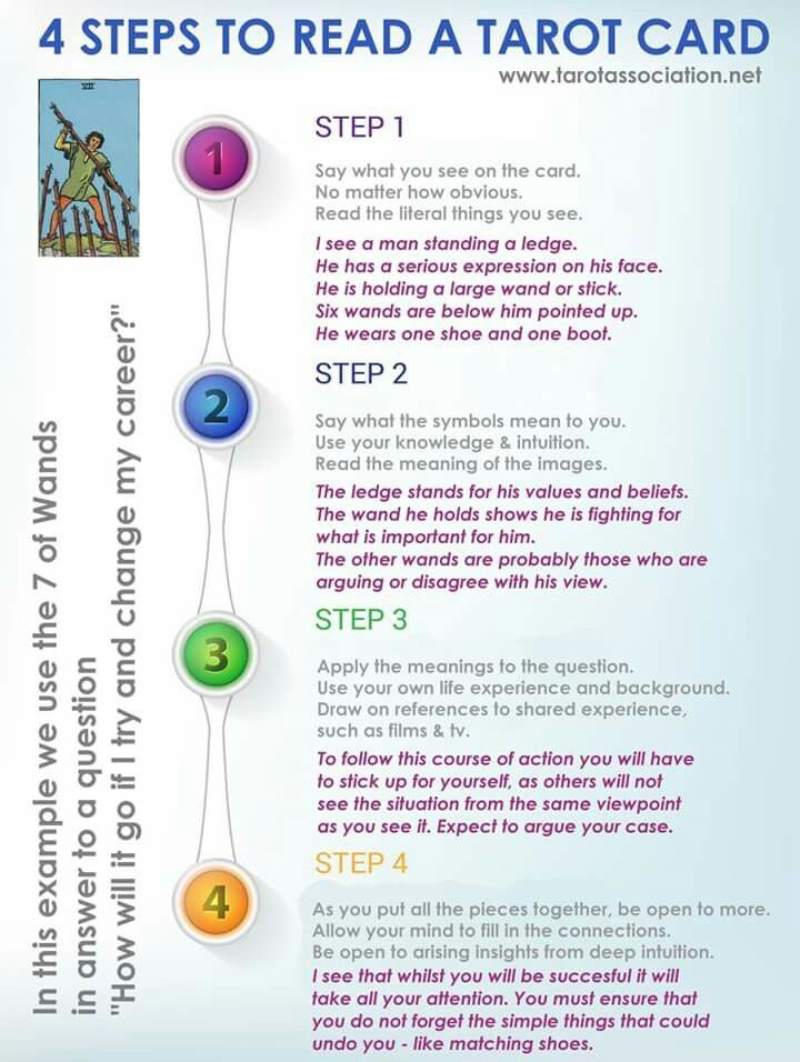 four steps to read a tarot card with instructions on how to read the tarot