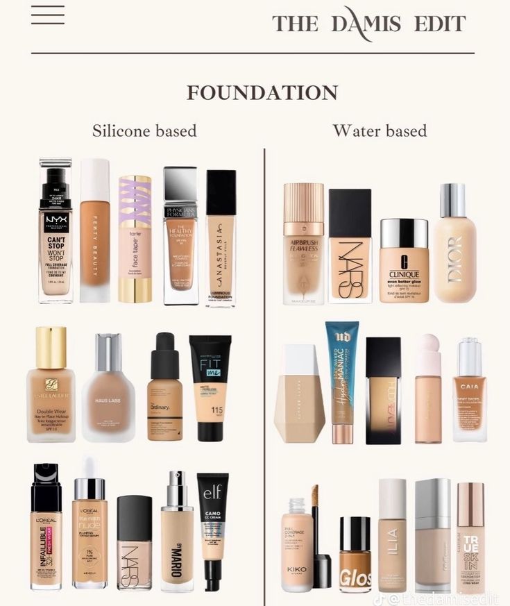 Acne Safe Makeup, Safe Makeup, Types Of Foundation, Different Skin Types, Best Match, Makeup Order, Makeup Artist Tips, Makeup Help, Face Makeup Tips