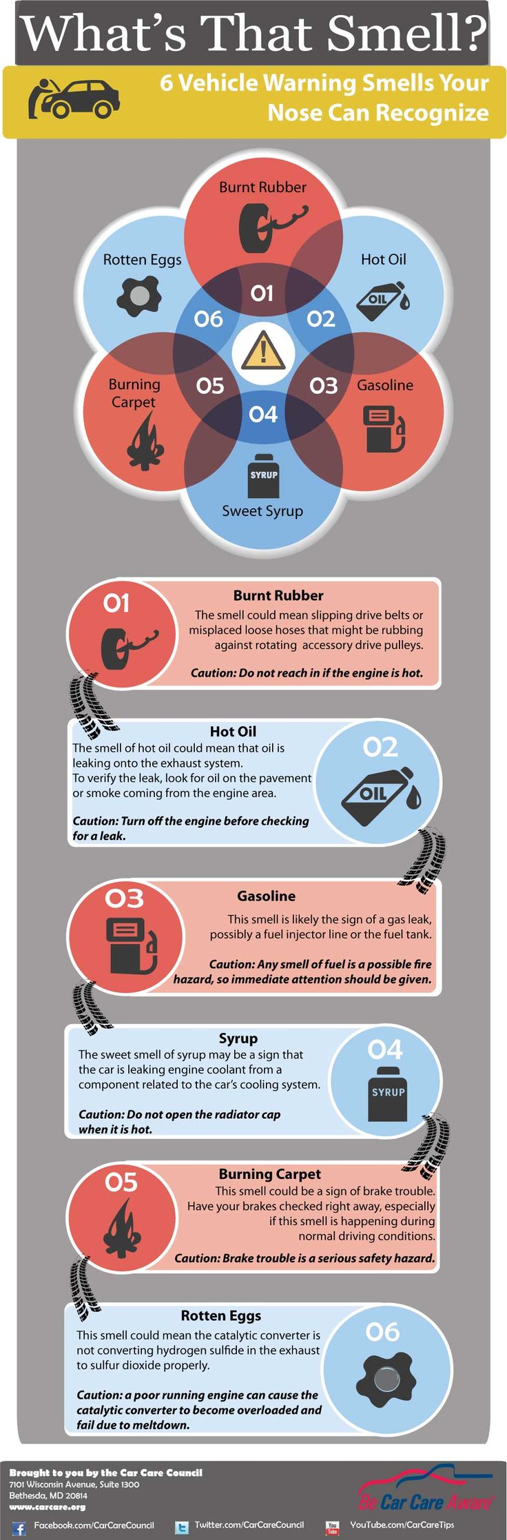 an info sheet with different types of vehicles and their names on it, including the words what's that smell?