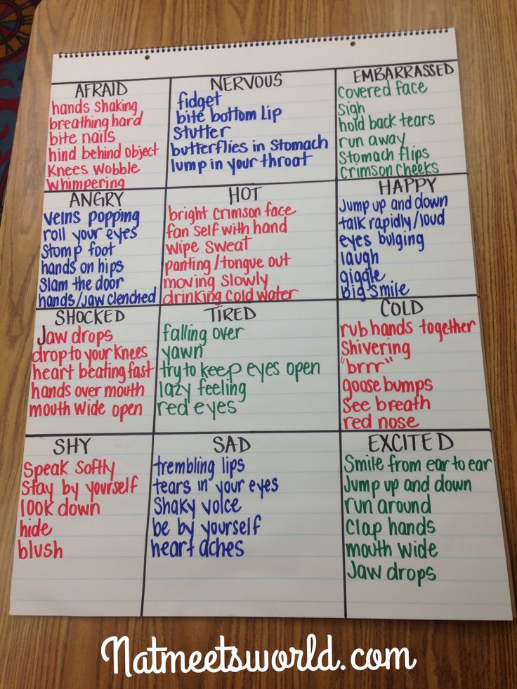 an anchor chart with words that are written in different colors and sizes on it, including the