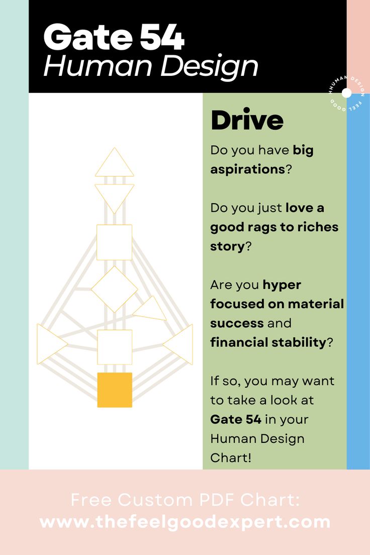 a poster with an image of a tower in the middle and text that reads,'gate 54 human design drive do you have big questions?