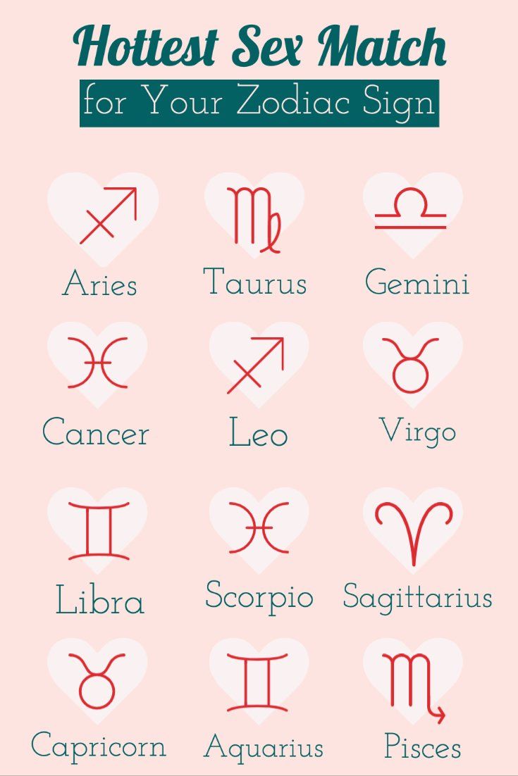 the zodiac signs and their meanings