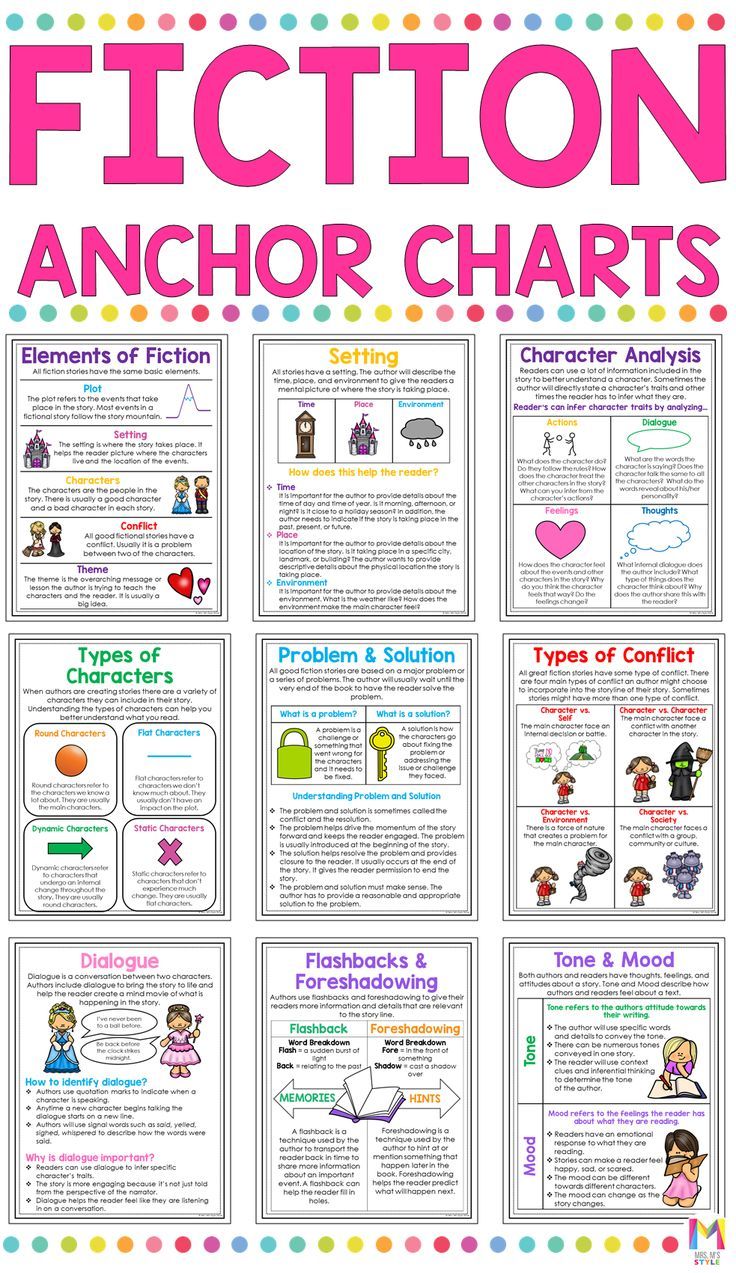 the fiction anchor chart with text and pictures