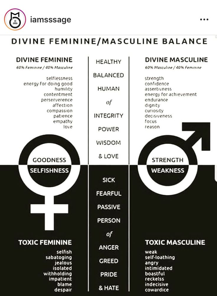 Feminine Masculine, Divine Masculine, Divine Feminine Spirituality, Masculine Feminine, Spiritual Love, A Course In Miracles, Masculine Energy, Sacred Feminine, Spiritual Health