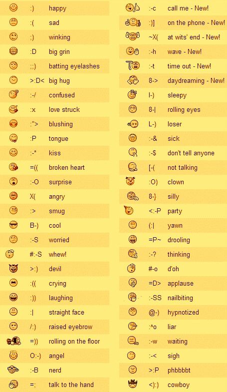 a yellow table with different types of emoticions on it's sides and names