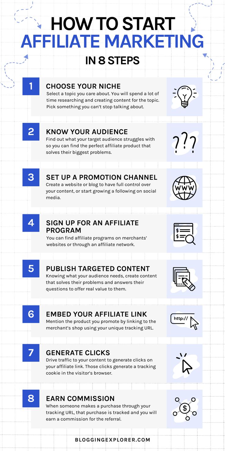 how to start an email marketing campaign in 3 steps - infographical guide for beginners