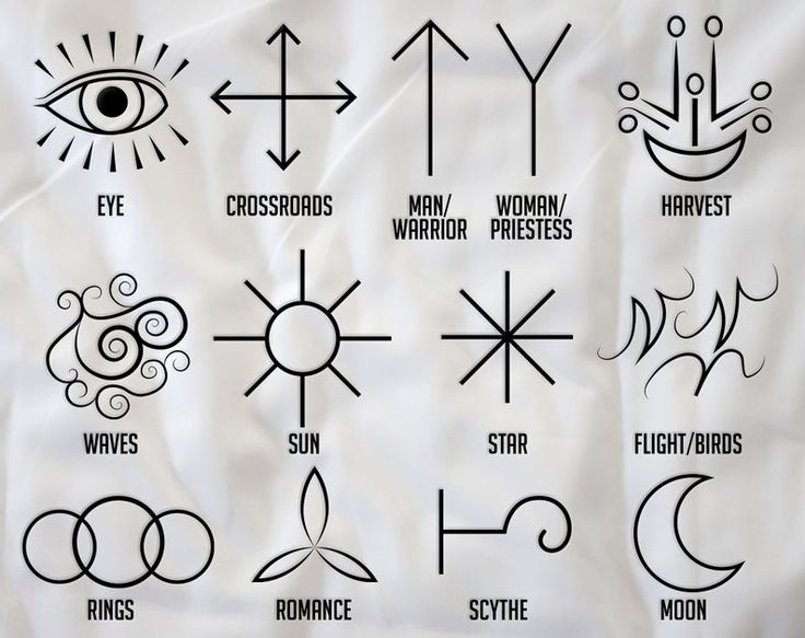 an image of zodiac signs and their meanings