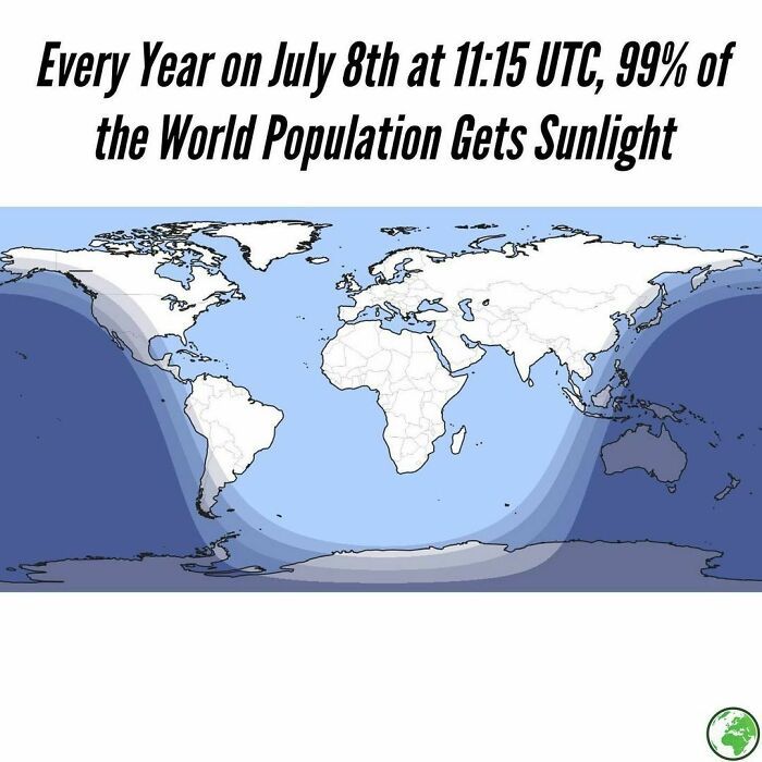 the earth's surface is shown in blue and white with text that reads every year on july at 11 th, utc 99 % of the world population gets sunlight