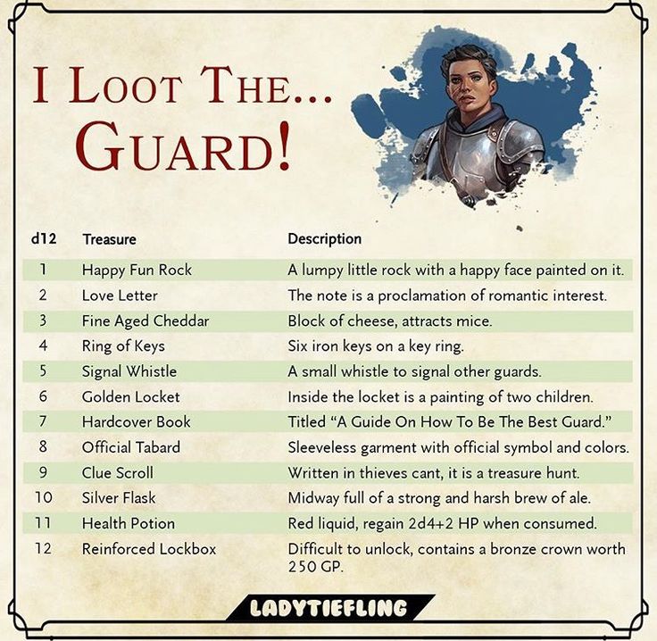 an image of a card with the words i loot the guard