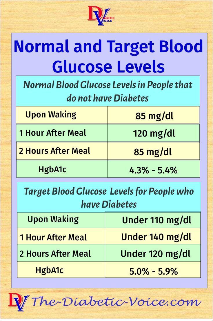 Normal Blood Glucose Levels, Normal Blood Sugar Level, Normal Blood Sugar, Blood Glucose Levels, Glucose Levels, Blood Glucose, Blood Sugar Levels, Night Routine, Blood Sugar