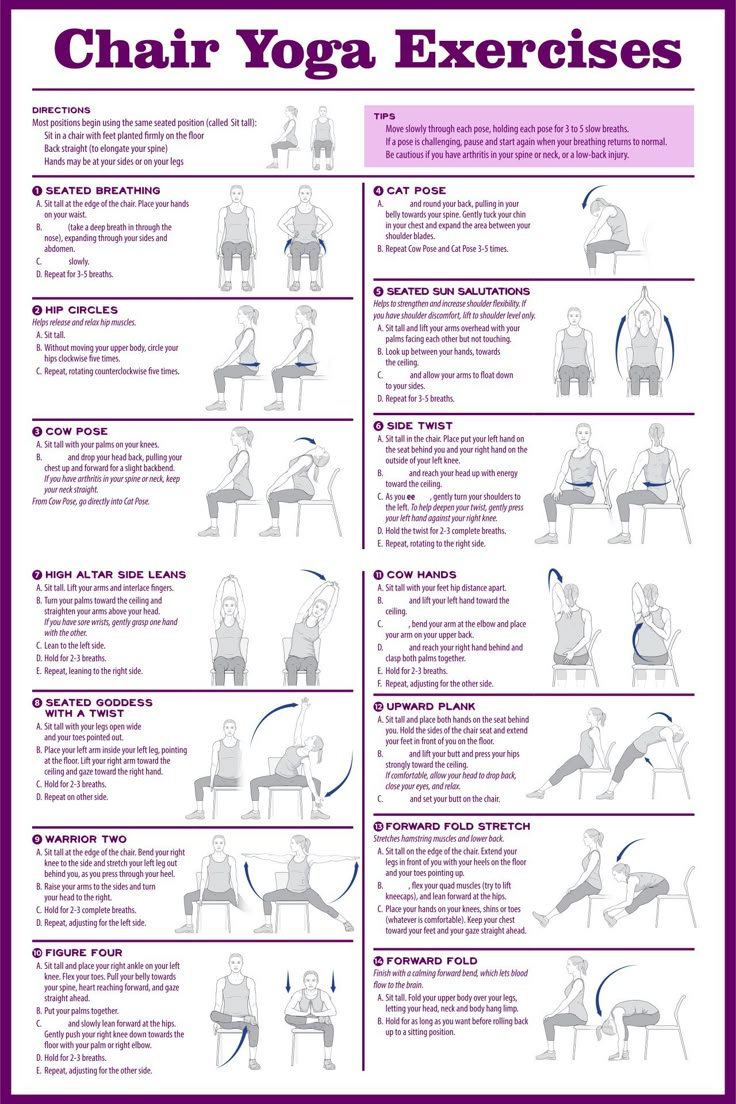 the chart shows how to do chair yoga exercises