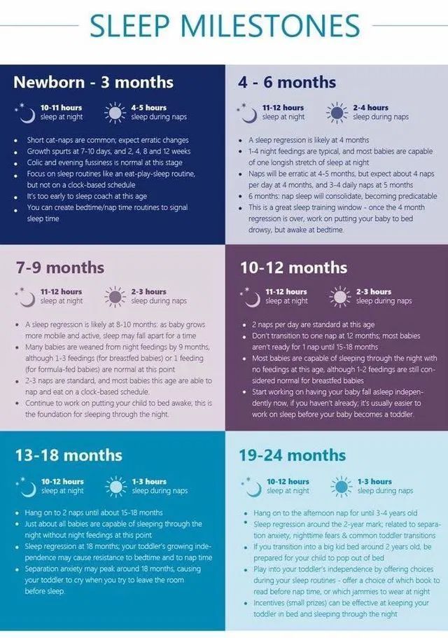 an info sheet describing the benefits of sleep