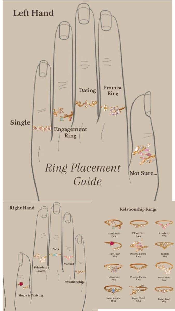 the different types of rings and their names on each finger, including an oval shaped ring with